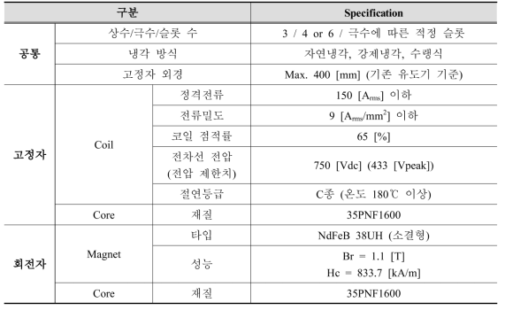 45kW급 DR-PMSM의 목표 사양