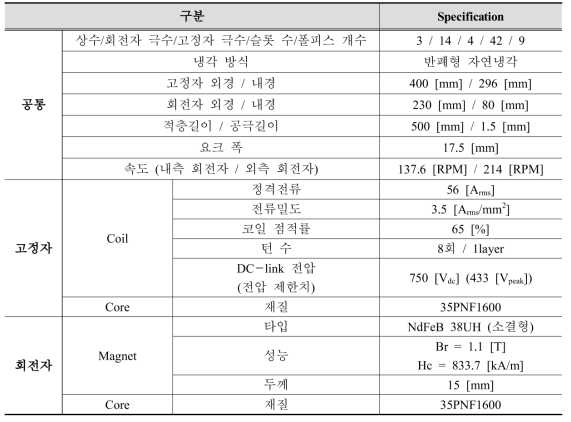 45kW급 DR-PMSM 분포권 모델(1차 연도 최종모델)의 설계 사양