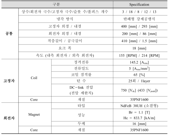 45kW급 DR-PMSM 기존 기어비 산정식 적용한 기초설계 모델 설계 사양