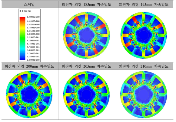 45kW급 DR-PMSM 회전자 외경별 자속밀도 비교