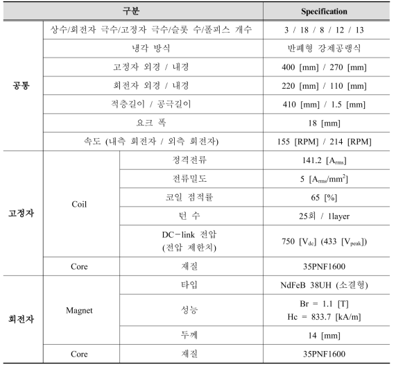 45kW급 DR-PMSM 집중권의 Model 2(최종설계 모델) 설계 사양