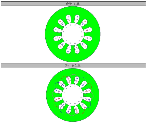 45kW급 DR-PMSM 최종모델 권선도