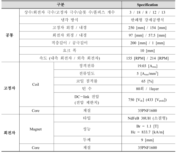 4.5kW급 DR-PMSM 기초 설계모델의 설계 사양