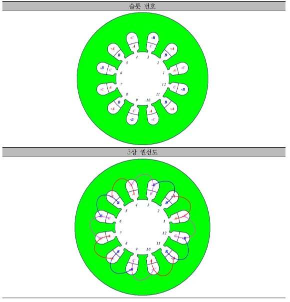 4.5kW급 DR-PMSM 최종모델 권선도
