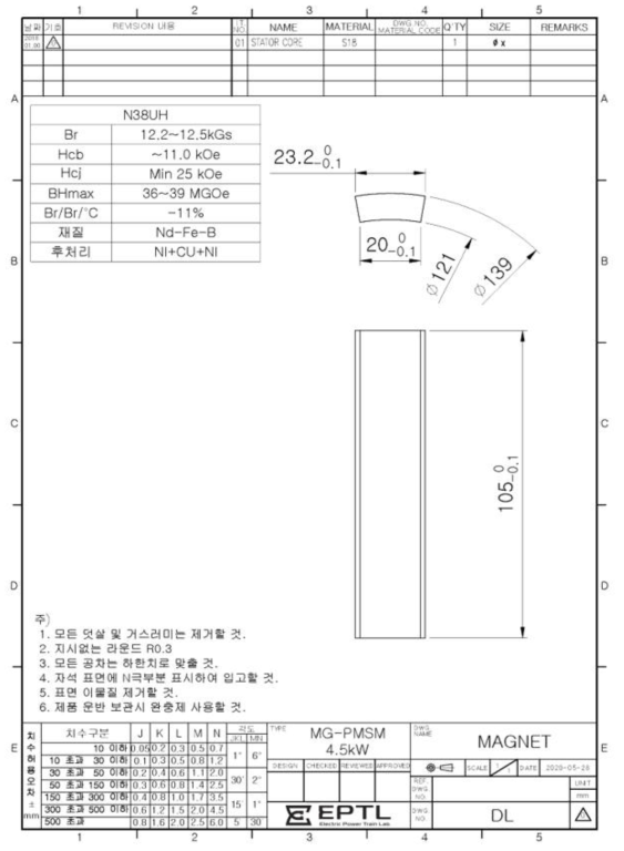 4.5kW급 DR-PMSM 최종모델의 영구자석 설계도