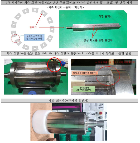 4.5kW급 DR-PMSM 1차 시제품의 외측 회전자(폴피스) 제작 및 비틀림 문제 발생