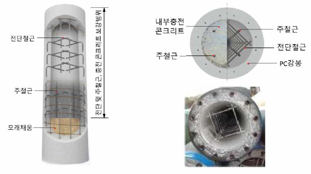 ICP말뚝의 구조 개요도