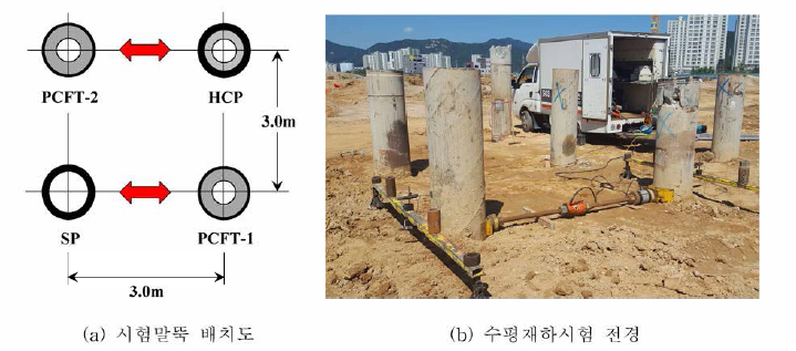 시험말뚝에 대한 수평재하시험