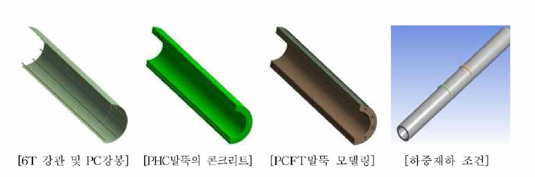 PCFT말뚝의 수치해석을 위한 요소별 유한요소 모델링