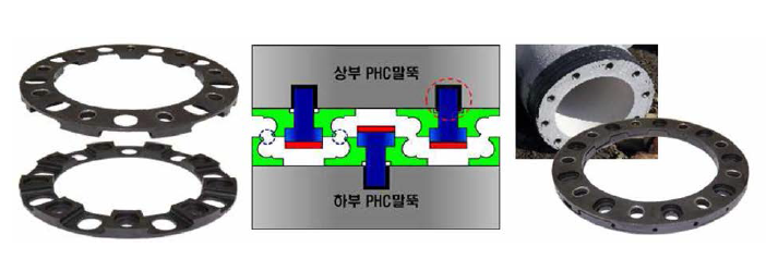 상•하판 결합형 조인트