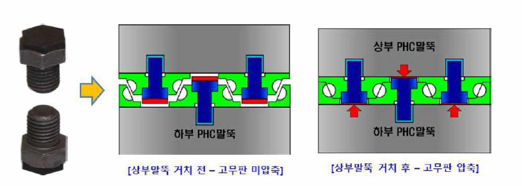 압착볼트를 이용한 볼트 풀림방지 시스템 적용