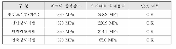 수평핀 결합방식 이음장치의 수치해석을 통한 안전성 검토