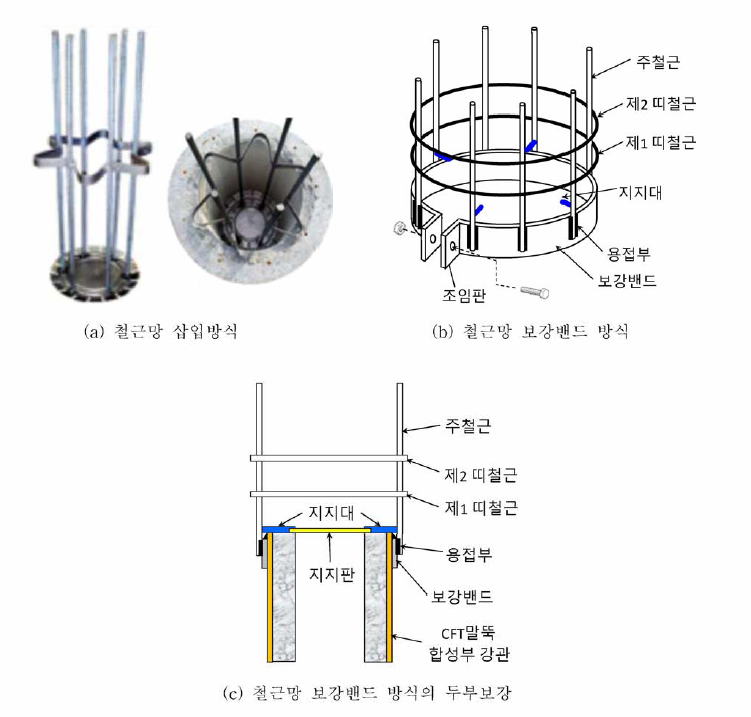 PCFT 복합말뚝의 두부보강 방법