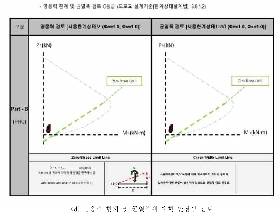 엑셀 기반 설계프로그램의 결과물 출력화면(계속)