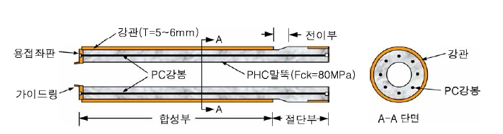 PCFT말뚝의 개념도