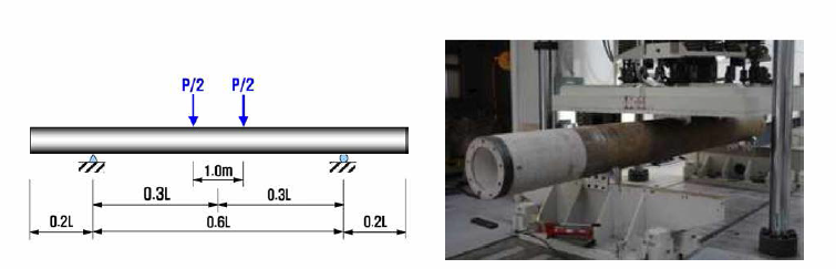 말뚝의 휨강도시험 방법 및 전경
