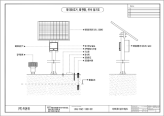 원격모니터링시스템 설치도