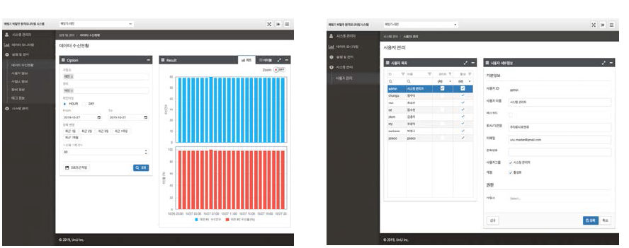 데이터 수신현황 조회화면 및 사용자 관리화면