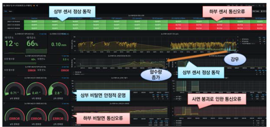 해외 T/B 장기 운영자료 분석