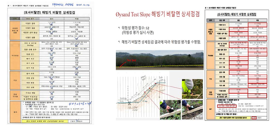 대전 및 노르웨이 테스트 비탈면 점검기법