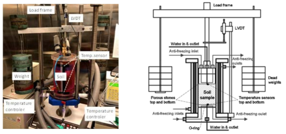 동결토 실험 장비