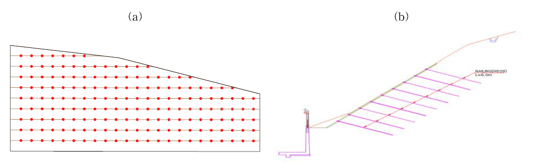 낙석방지망의 고정핀: (a) 정면도; (b) 측면도
