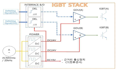 전원 및 스위칭 신호 인터페이스 블록도