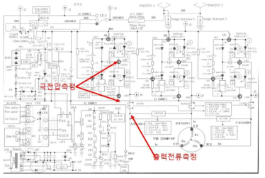 GTO 인버터 극전압 측정