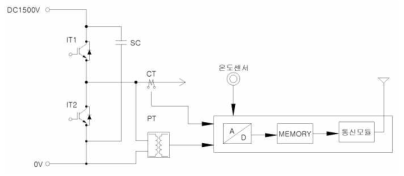 BLE 데이터 수집장치 블록도