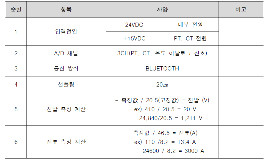 BLU 데이터 수집장치 사양