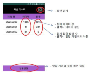 채널 리스트 화면