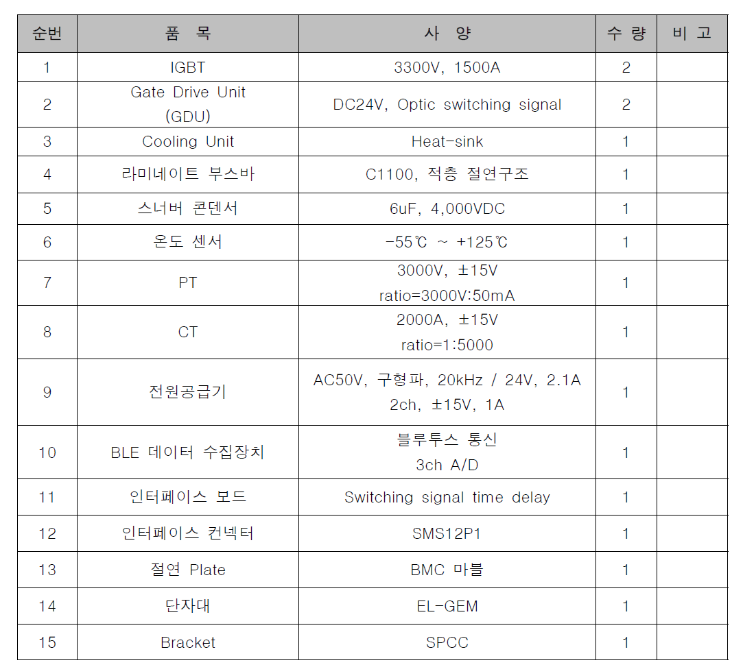 IGBT형 인버터 스택 부품 목록
