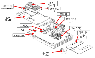 IGBT형 인버터 스택 조립