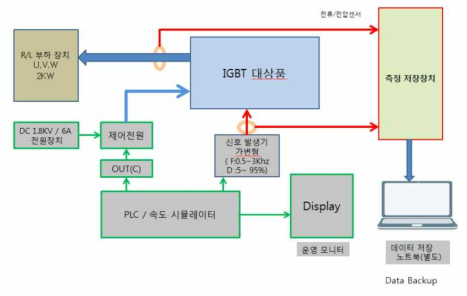 신뢰성 시험 장치 구성