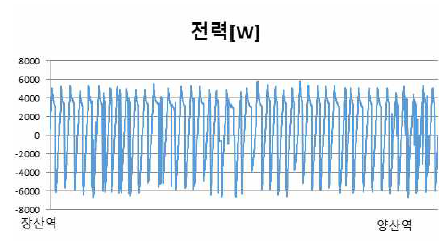 전력 그래프