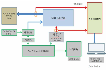 가속수명 시뮬레이터 구성