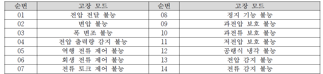 IGBT 인버터 고장 모드