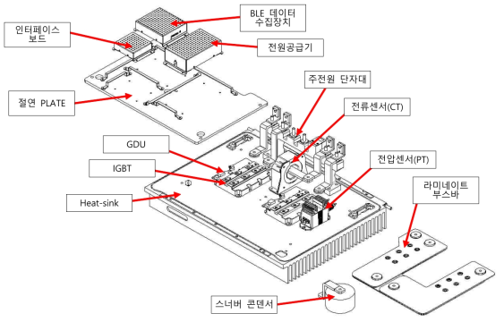 GBT형 인버터 스택 조립