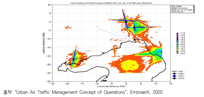 호주 멜버른에서 UAM 운용 시 항공기와 충돌확률 시뮬레이션