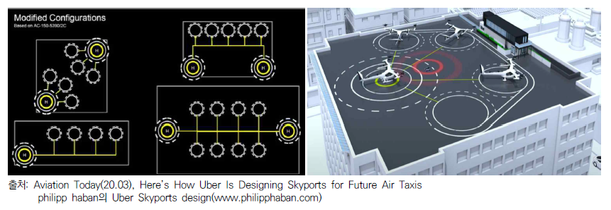 Uber의 Skyports design