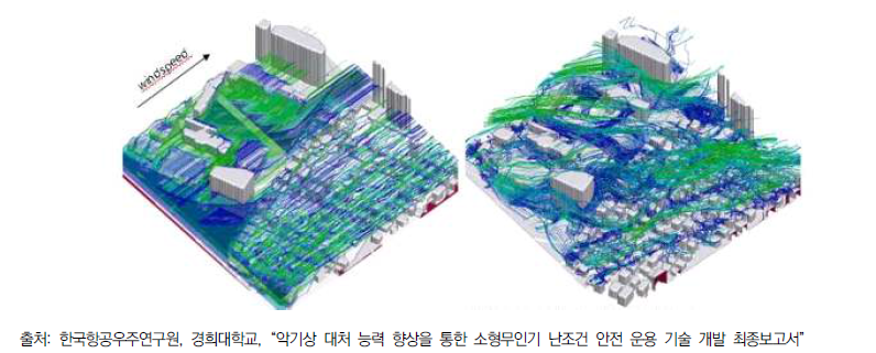 수치해석모델을 적용한 도심환경 풍황 예측모델