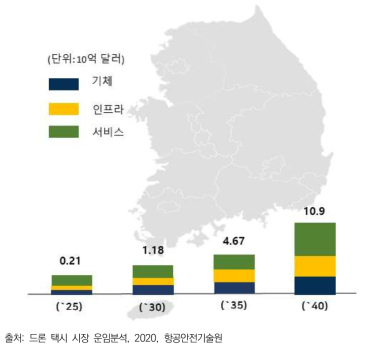 연도별 UAM 한국 시장 규모 그래프