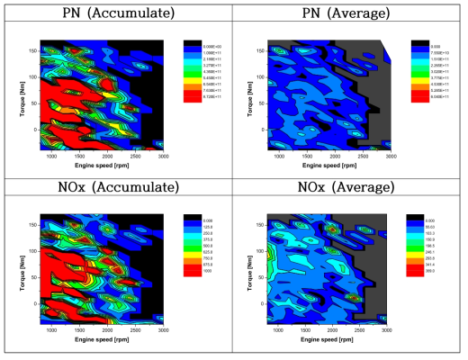 PN 및 NOx 배출 MAP (교내주행시험)