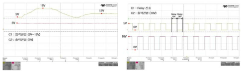 BMS 시험 파형