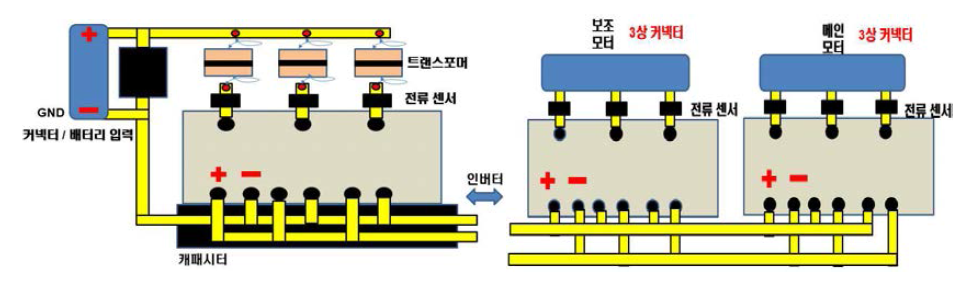 컨버터(좌) 및 인버터(우) 구성도