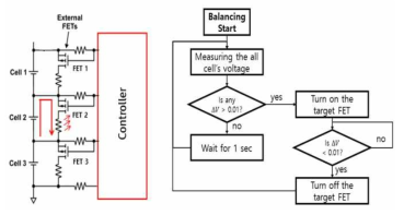 Passive balancing 회로 및 알고리즘 블록도