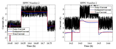Noise(좌) Noise + Offset(우) 인가시 전류 추정 결과