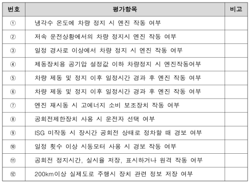 공회전제한장치 성능인증 시험항목