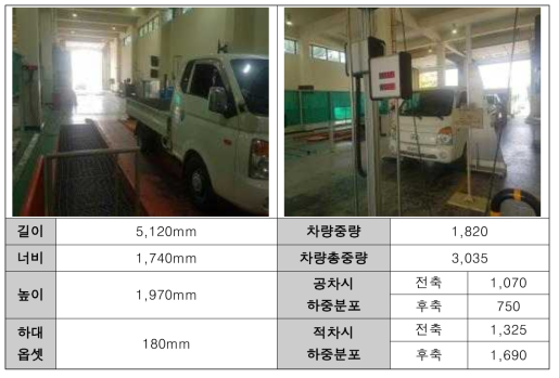 포터2 제원측정 및 중량분포 측정 결과