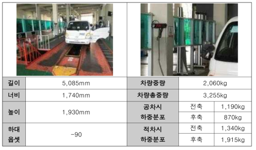 포터2 HEV 제원측정 및 중량분포 측정 결과